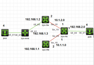 12-3路由交换vrrp备份