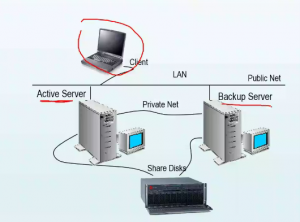 虚拟化知识点杂记